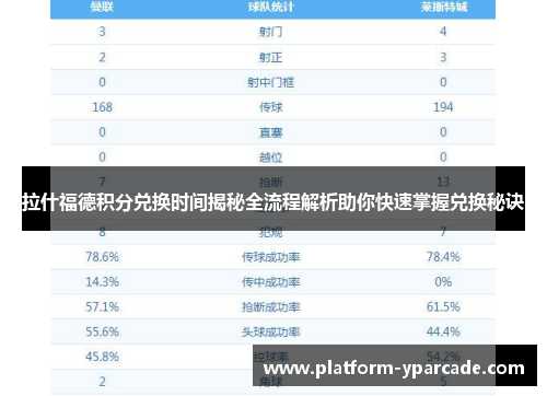 拉什福德积分兑换时间揭秘全流程解析助你快速掌握兑换秘诀