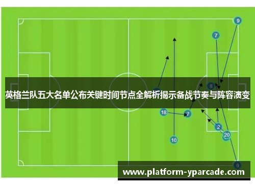 英格兰队五大名单公布关键时间节点全解析揭示备战节奏与阵容演变 英格兰队五大名单公布关键时间节点全解析揭示备战节奏与阵容演变