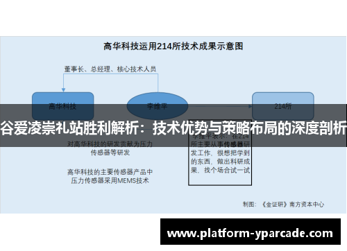 谷爱凌崇礼站胜利解析：技术优势与策略布局的深度剖析
