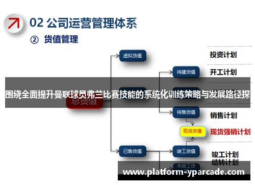 围绕全面提升曼联球员弗兰比赛技能的系统化训练策略与发展路径探