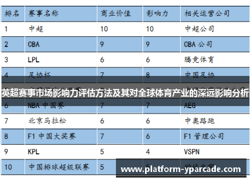 英超赛事市场影响力评估方法及其对全球体育产业的深远影响分析 英超赛事市场影响力评估方法及其对全球体育产业的深远影响分析
