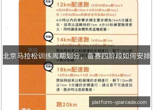 北京马拉松训练周期划分，备赛四阶段如何安排